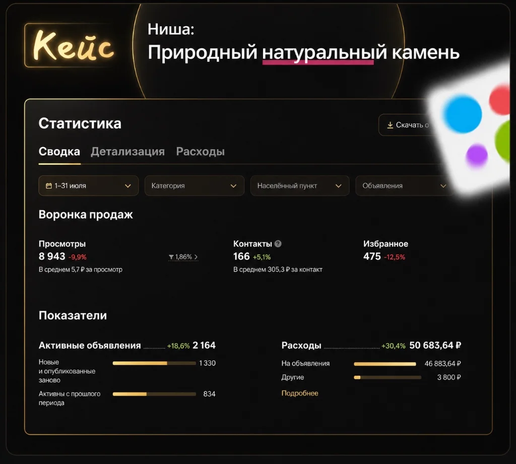 Кейс: 166 контактов в несезон — Натуральный камень · Свердловская обл.