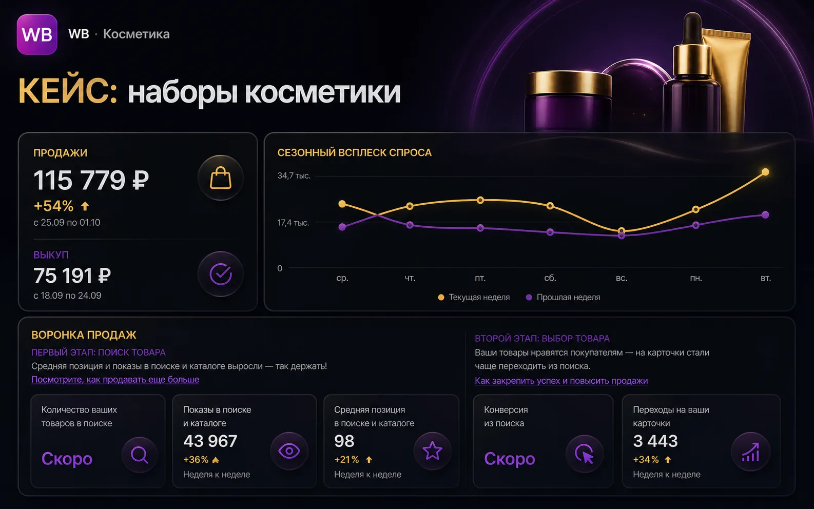 Кейс: Наборы косметики: подарочный сезон — Wildberries · косметика