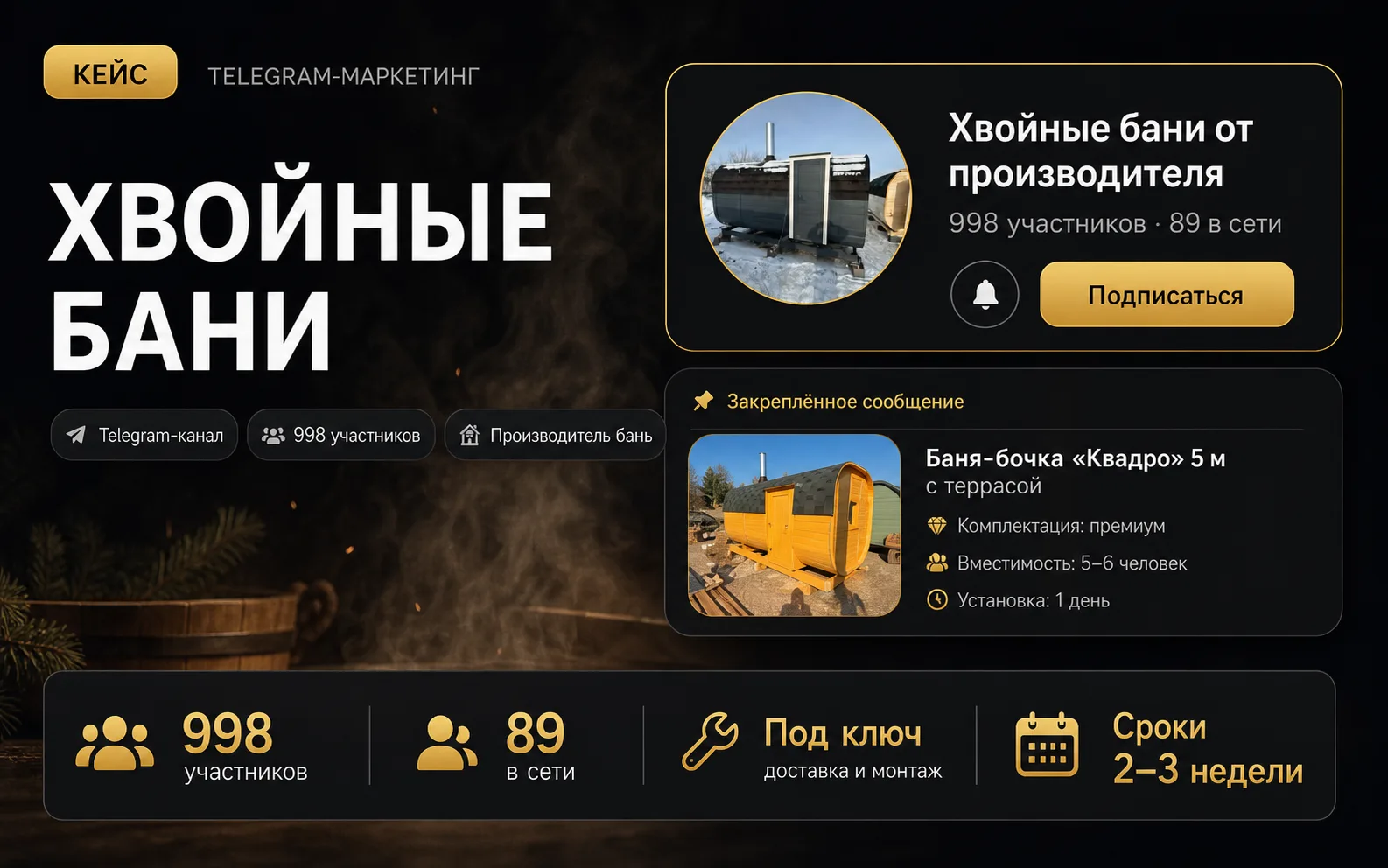 Кейс: Хвойные бани: 998 участников через инвайтинг — Telegram · канал · инвайтинг