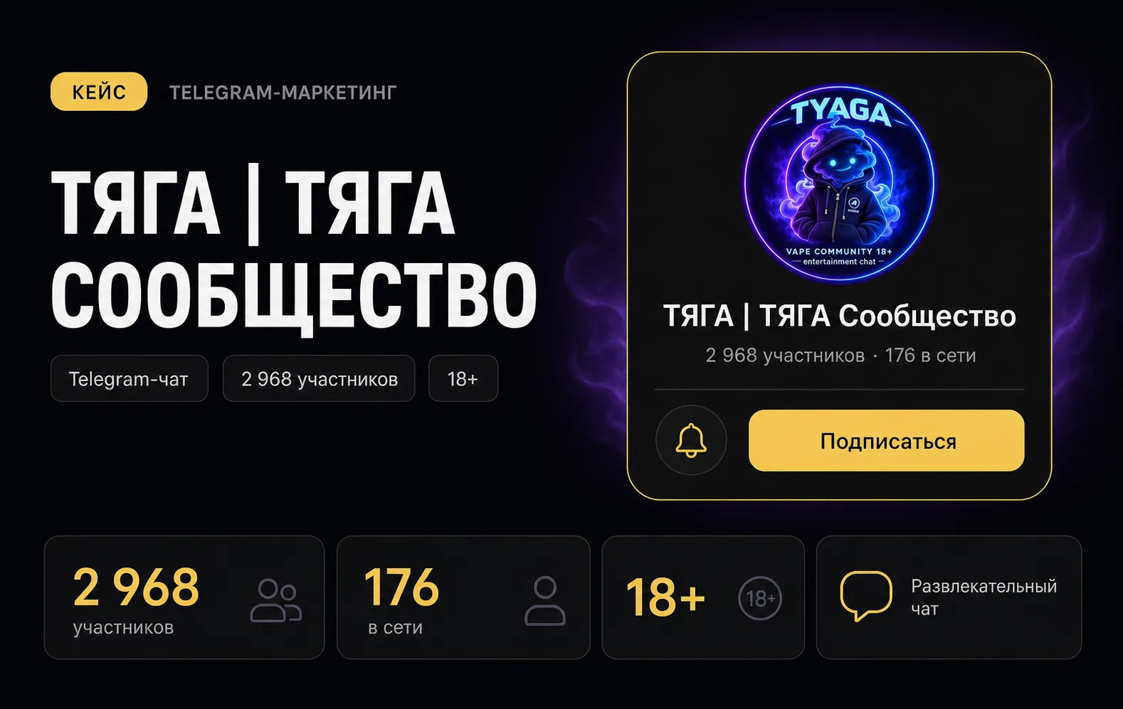 Кейс: ТЯГА Сообщество: 2 968 участников через инвайтинг — Telegram · чат · инвайтинг