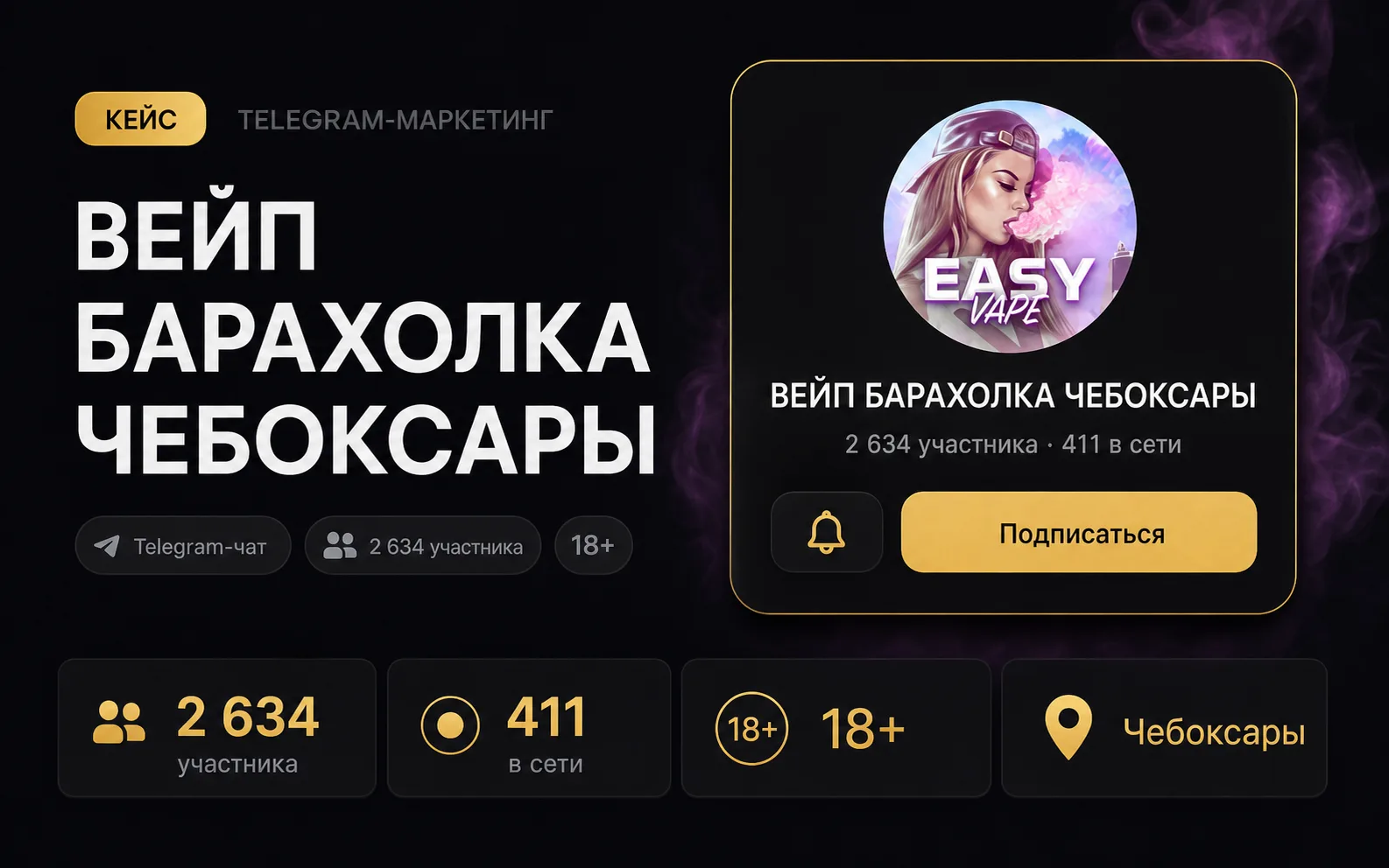 Кейс: Вейп-барахолка Чебоксары: 2 634 участника через инвайтинг — Telegram · чат · инвайтинг