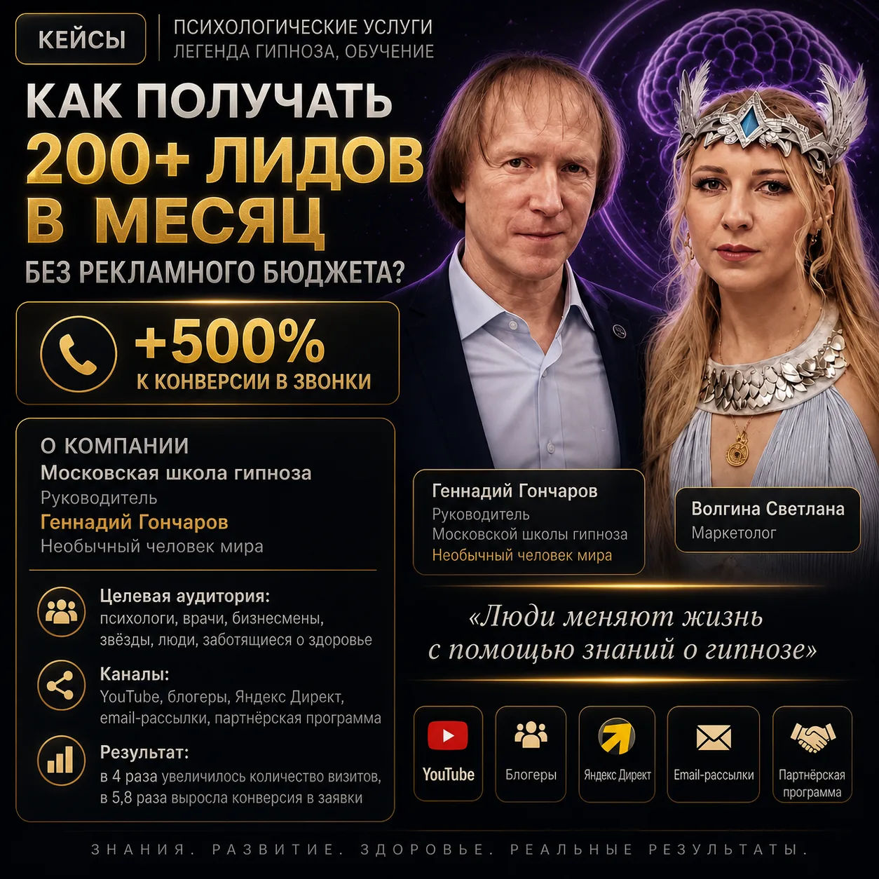 Кейс: Школа гипноза Гончарова: 200+ лидов в месяц, +500% к звонкам — Психология · обучение гипнозу