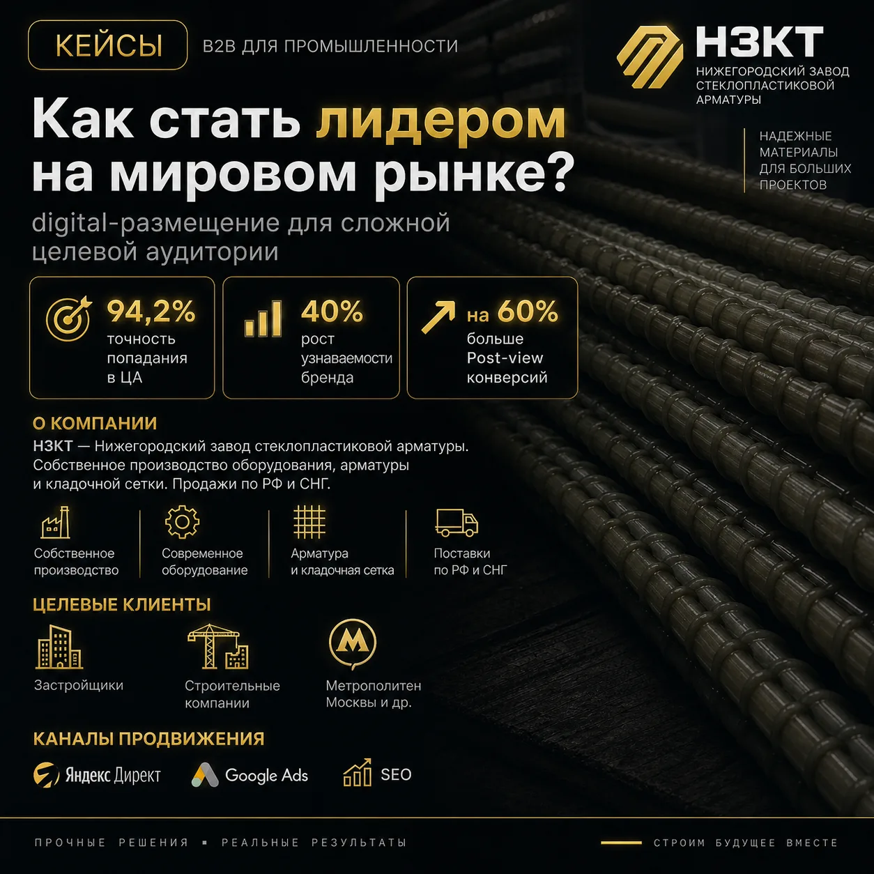 Кейс: НЗКТ: 94,2% попадания в ЦА, +60% post-view конверсий — B2B · стеклопластиковая арматура