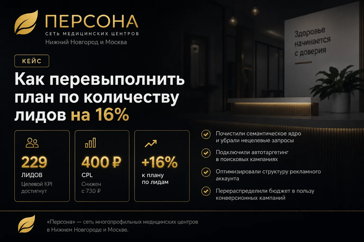 Кейс: Медцентры «Персона»: 229 лидов, CPL 400 ₽ вместо 730 ₽ — Медицина · сеть клиник