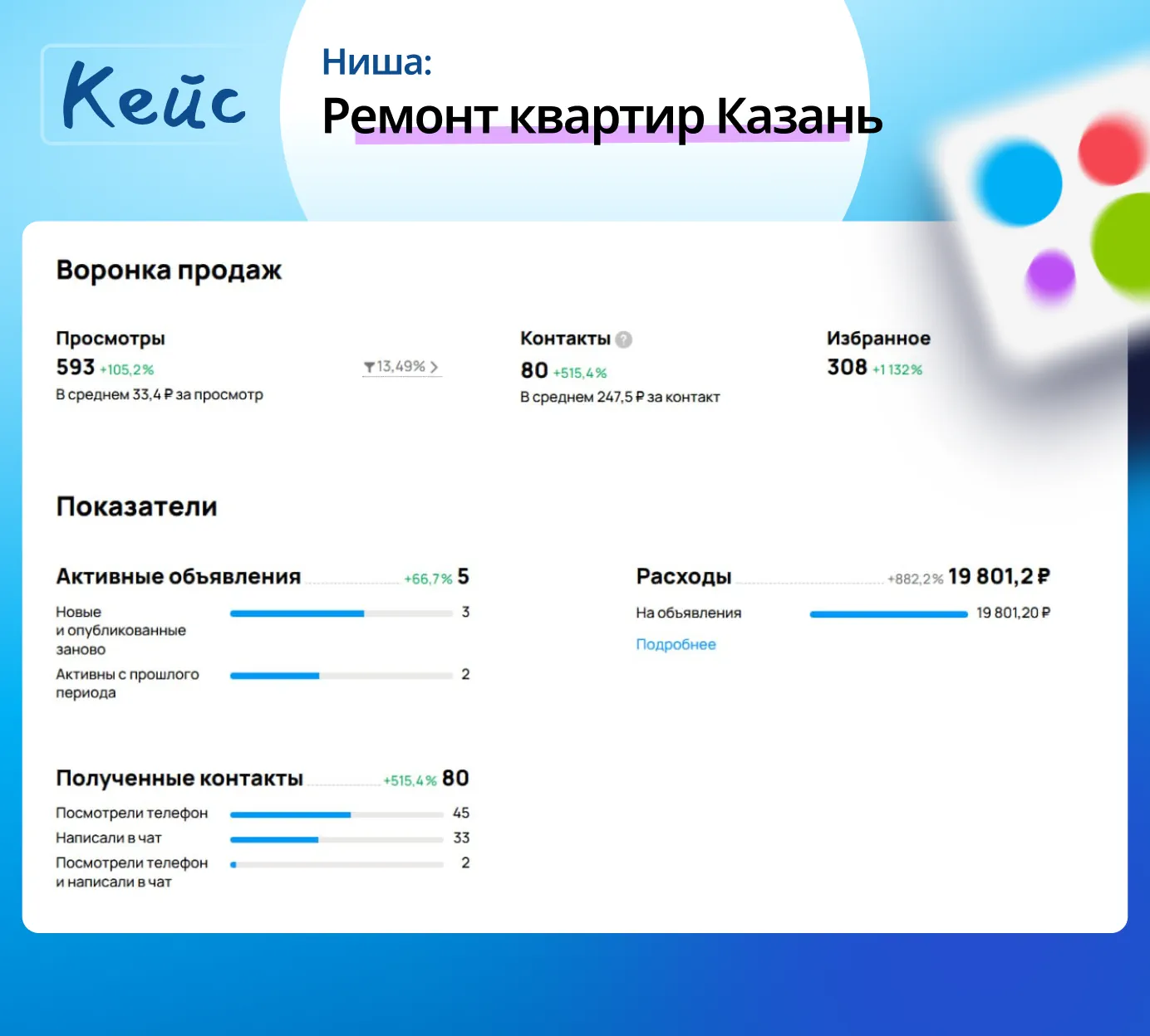 Ремонт квартир г.Казань